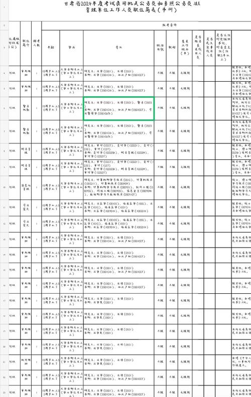 2025国考甘肃职位表何时发布？-图1
