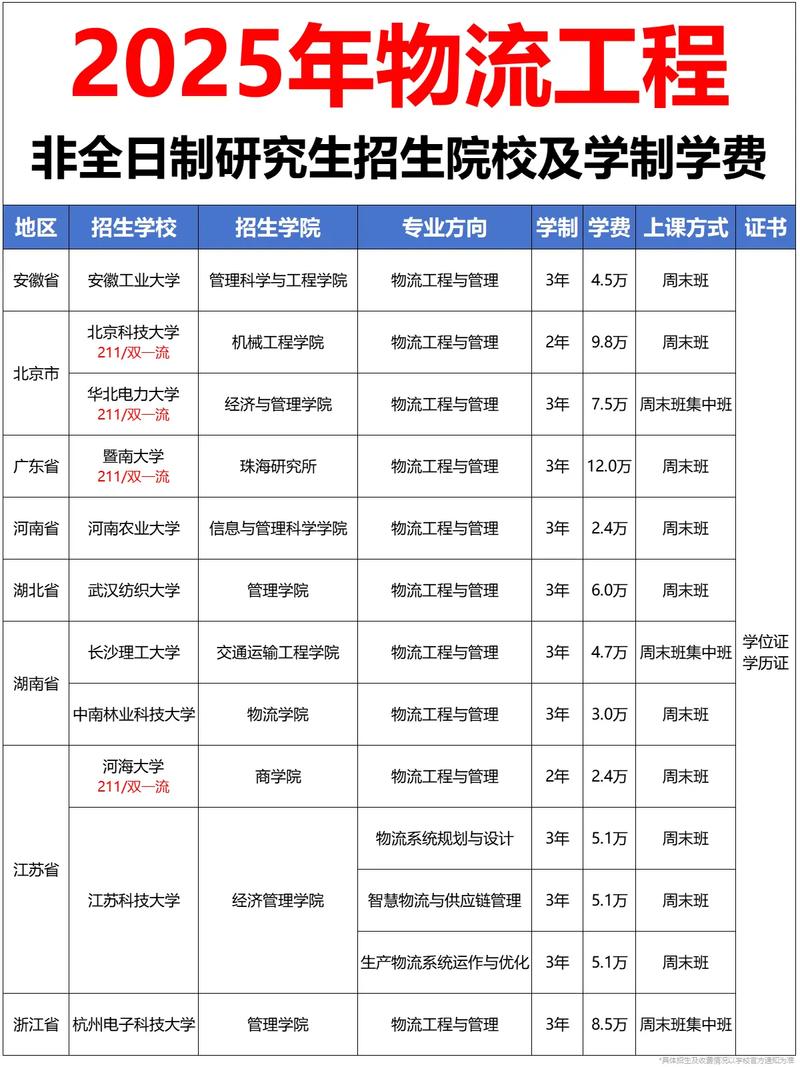 物流工程专业考研学校排名-图1