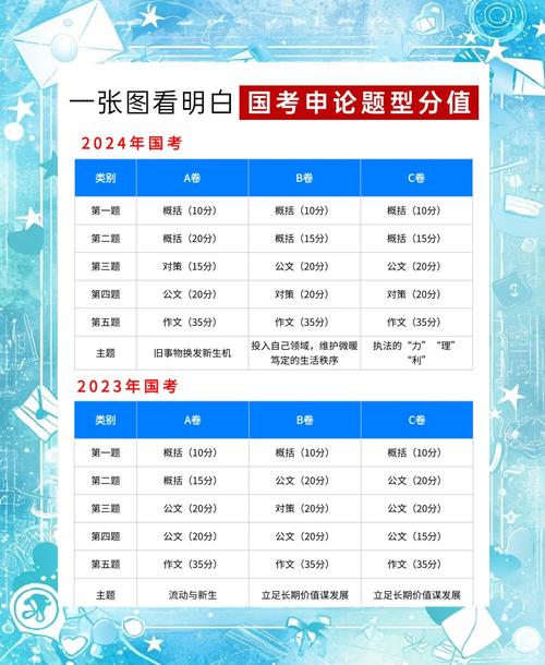 2011国考申论省部级主题是什么？-图3