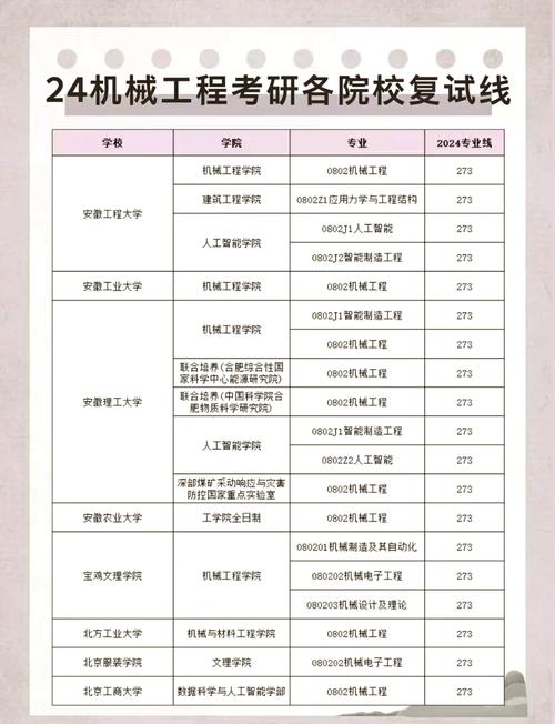 材料加工工程考研学校排名-图2