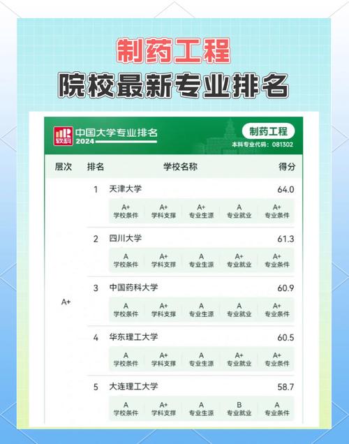 材料加工工程考研学校排名-图3