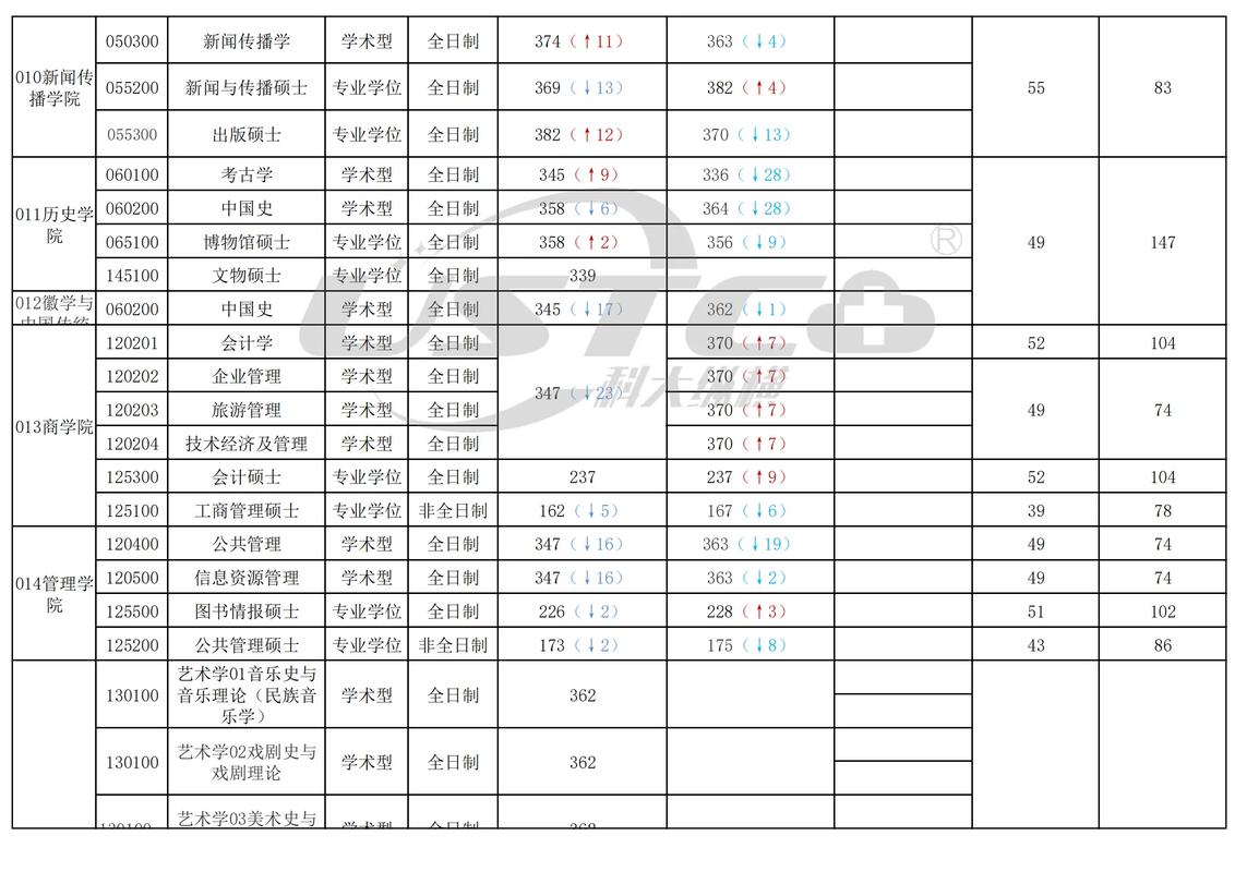 安徽大学历史考博考研网有何备考资源？-图2