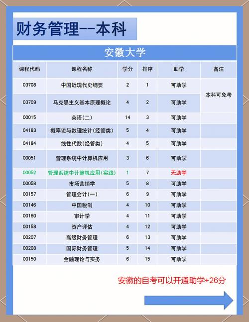 安徽大学历史考博考研网有何备考资源？-图3