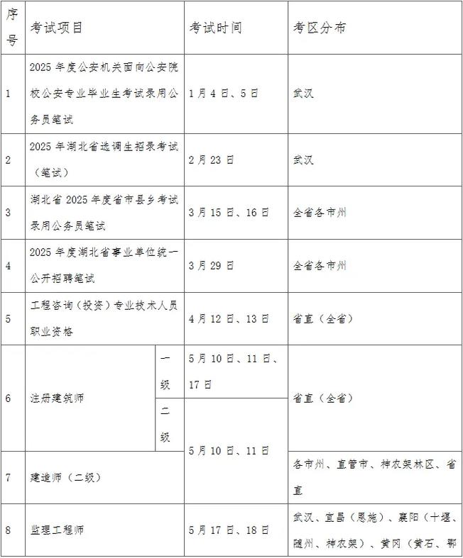 2025国考湖北职位表何时发布？-图1