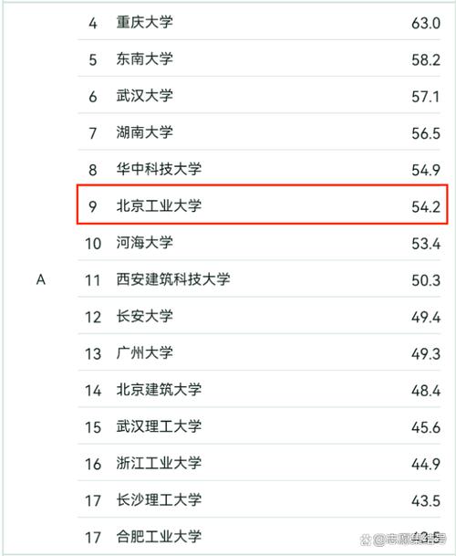 北京工业大学跨专业考博难度如何？-图2