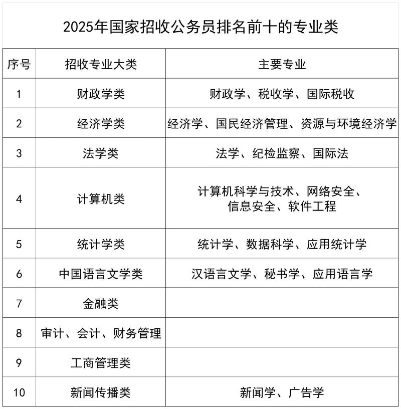 2025国考专业分类有哪些？-图3