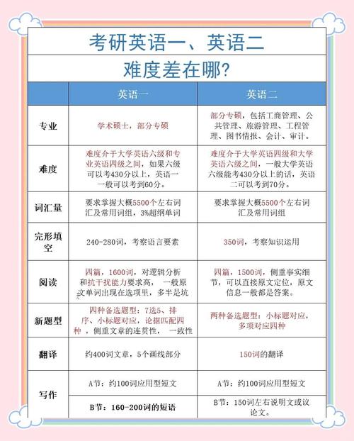 2012年考研英语一难度究竟如何？-图2