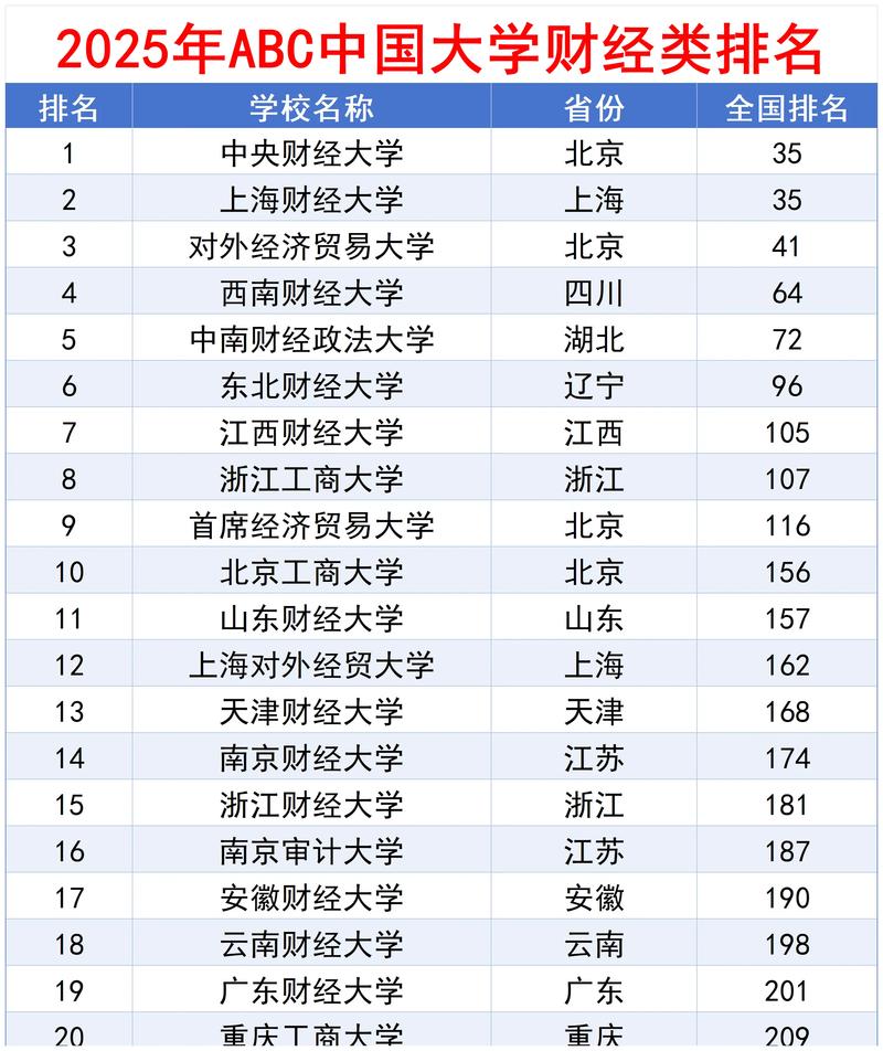 会计考研2025排名怎么选？学校优先还是专业优先？-图3