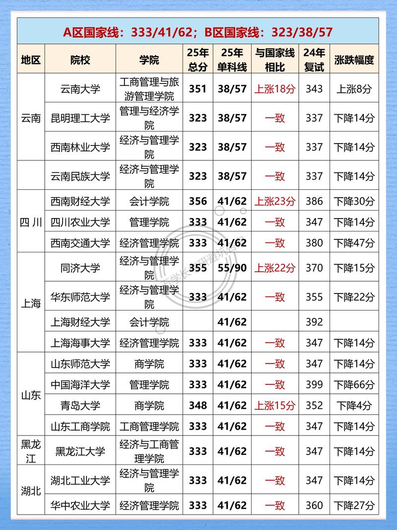会计考研2025排名怎么选？学校优先还是专业优先？-图1