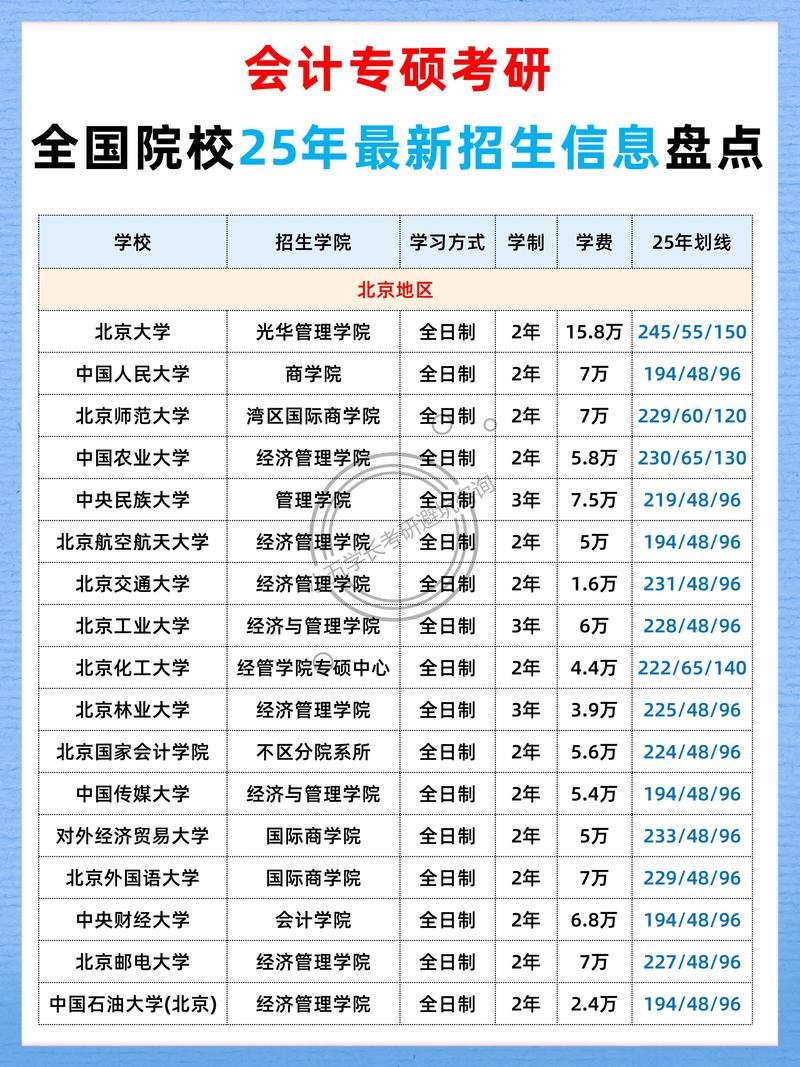 会计考研2025排名怎么选？学校优先还是专业优先？-图2