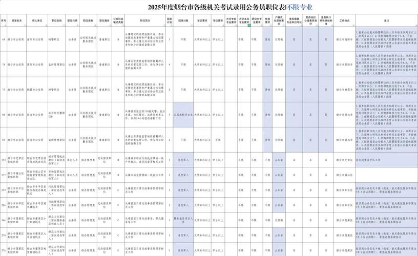 2025国考公务员职位何时发布？有哪些新变化？-图2