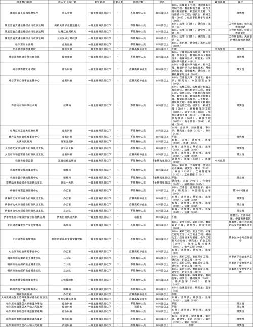 2025国考公务员职位何时发布？有哪些新变化？-图1