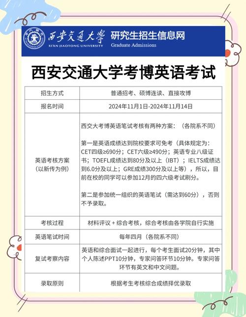 西安交大前沿院考博有何报考要求？-图1