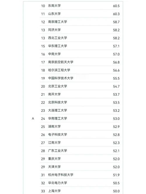 农业机械化及其自动化考研考什么？-图2