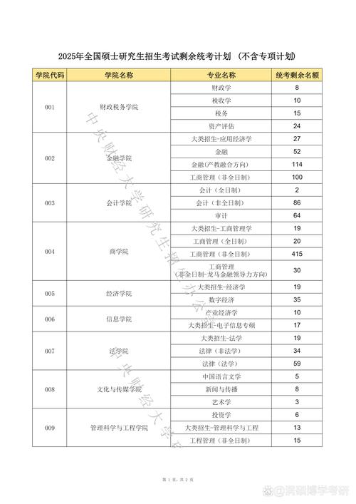 中央财大行政管理考研难不难？-图2