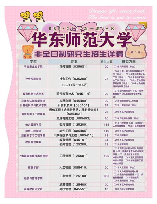 华东师大学前考研怎么准备？-图2