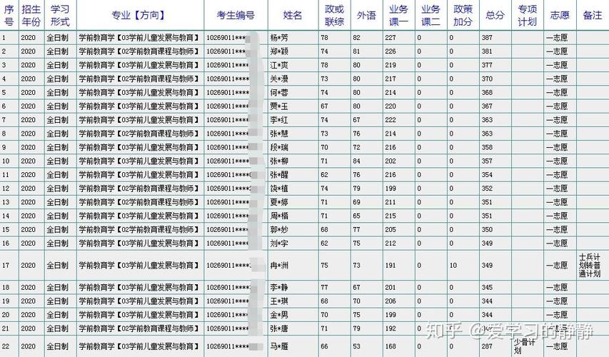 华东师大学前考研怎么准备？-图3