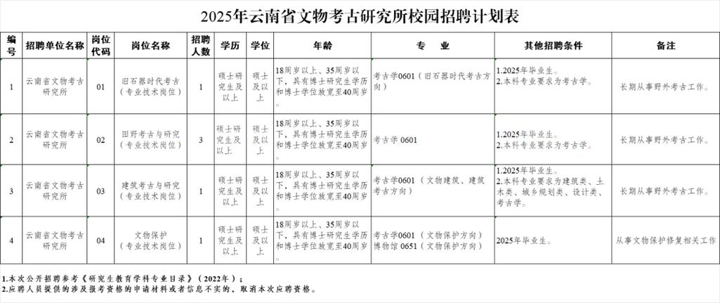 云南2025国考职位何时发布？-图2