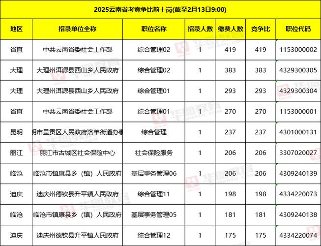 云南2025国考职位何时发布？-图1