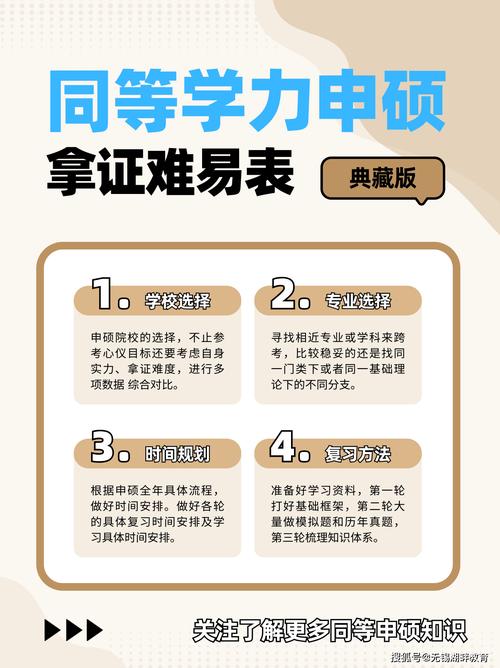 同等学力申硕后，考博之路畅通吗？-图3