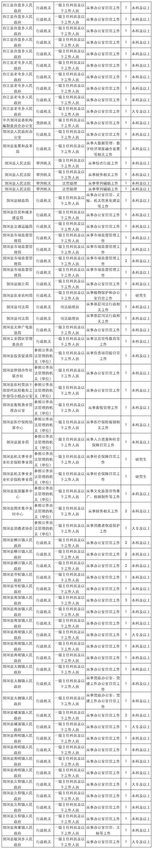 2025贵州国考职位表何时发布？-图3