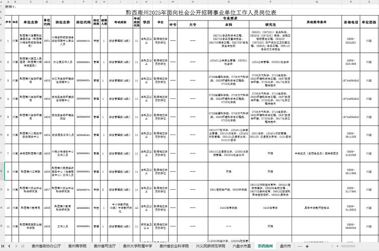 2025贵州国考职位表何时发布？-图2