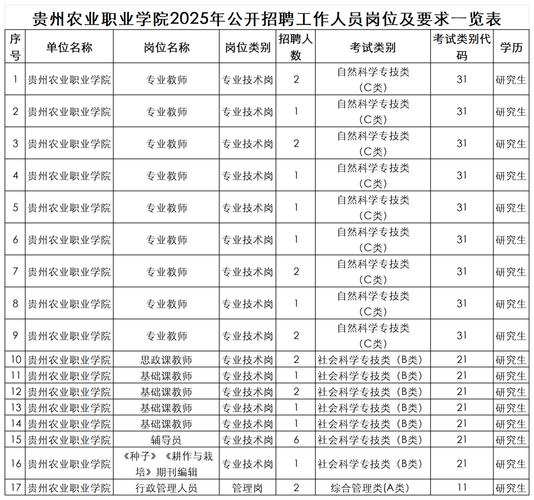 2025国考贵州职位表何时发布？-图2