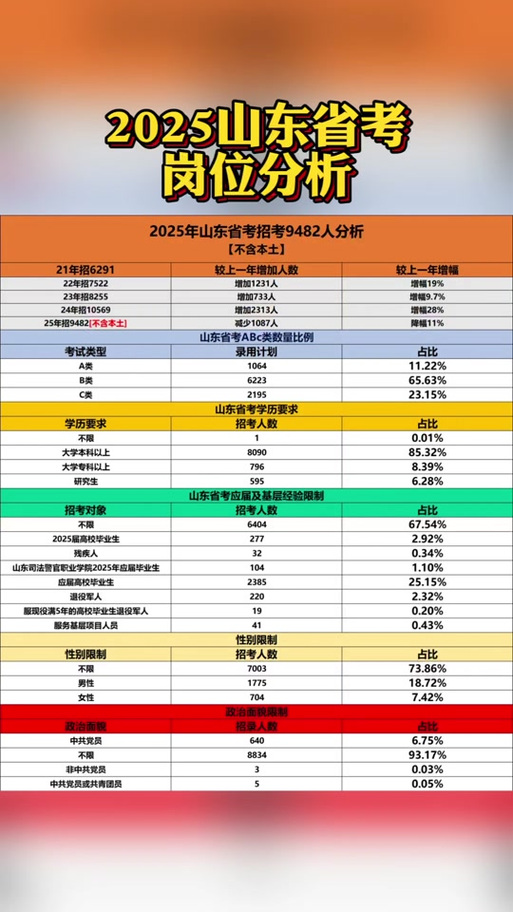 2025山东国考职位表-图2