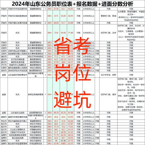 2025山东国考职位表-图3