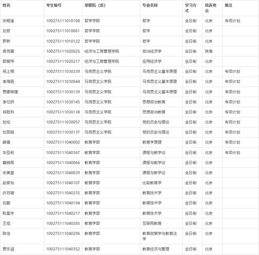 北京师范考博拟录取名单-图1