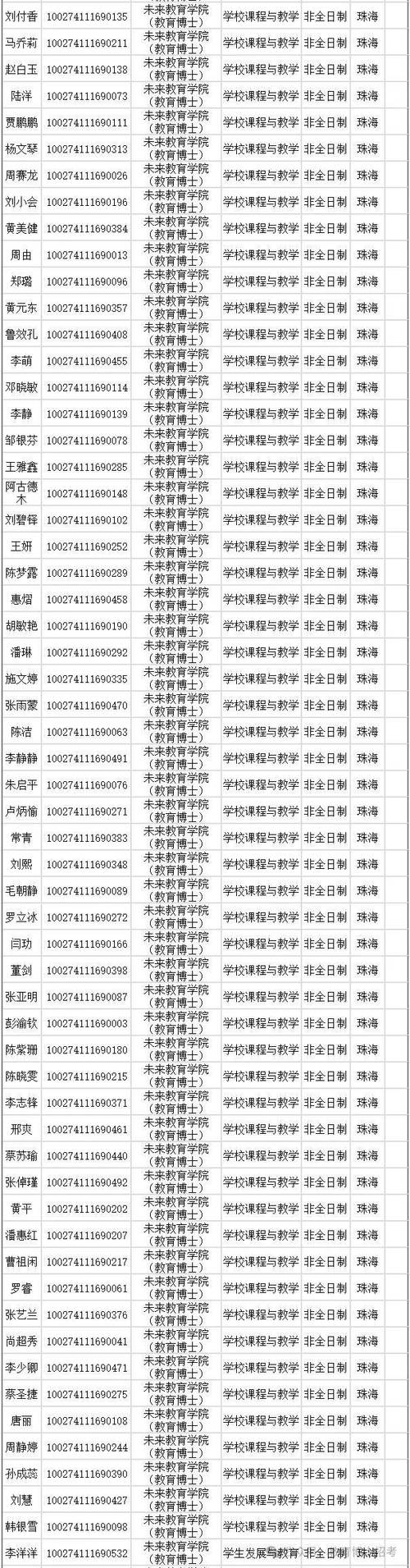 北京师范考博拟录取名单-图2