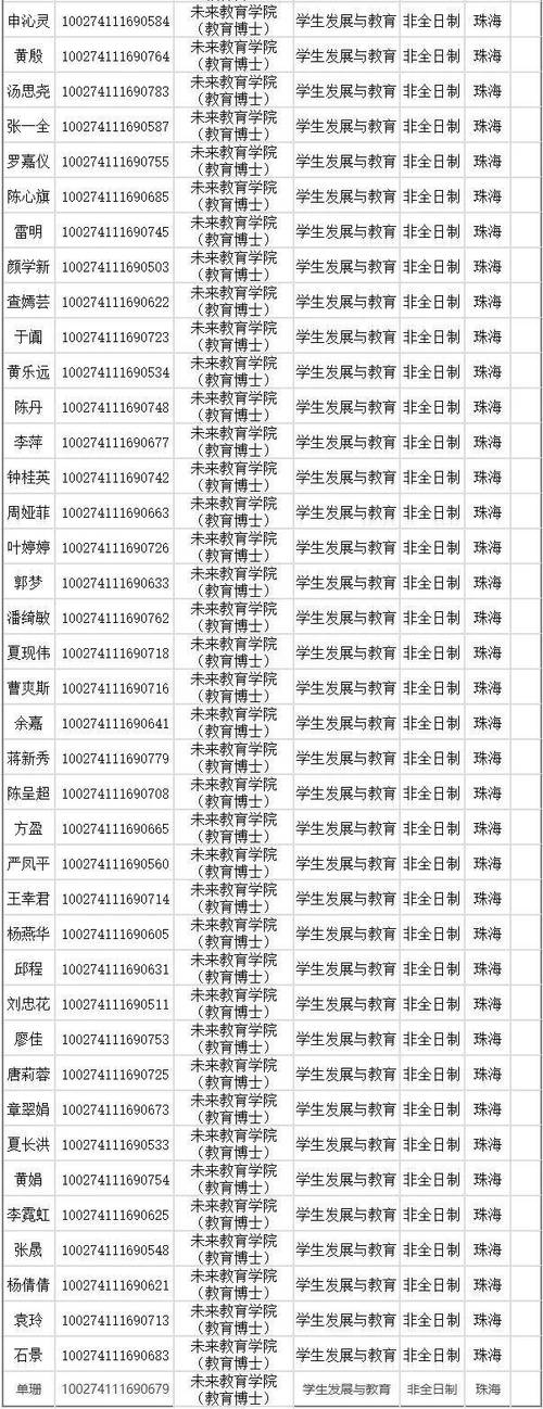 北京师范考博拟录取名单-图3