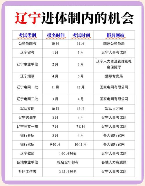 国考2025辽宁职位表啥时候出？-图1