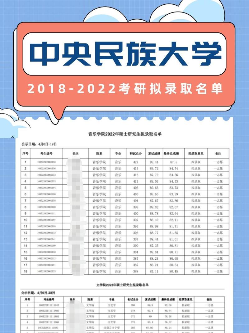 中央民族大学研究生考博有何备考策略？-图2