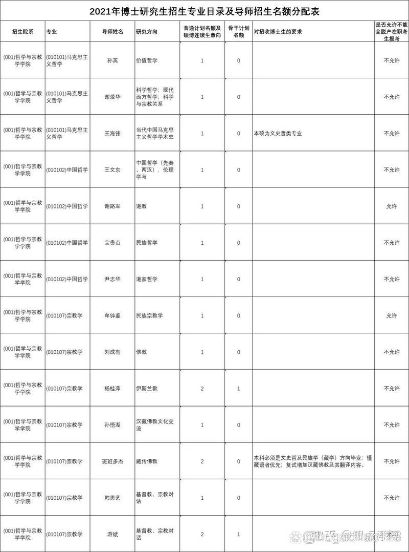 中央民族大学研究生考博有何备考策略？-图3