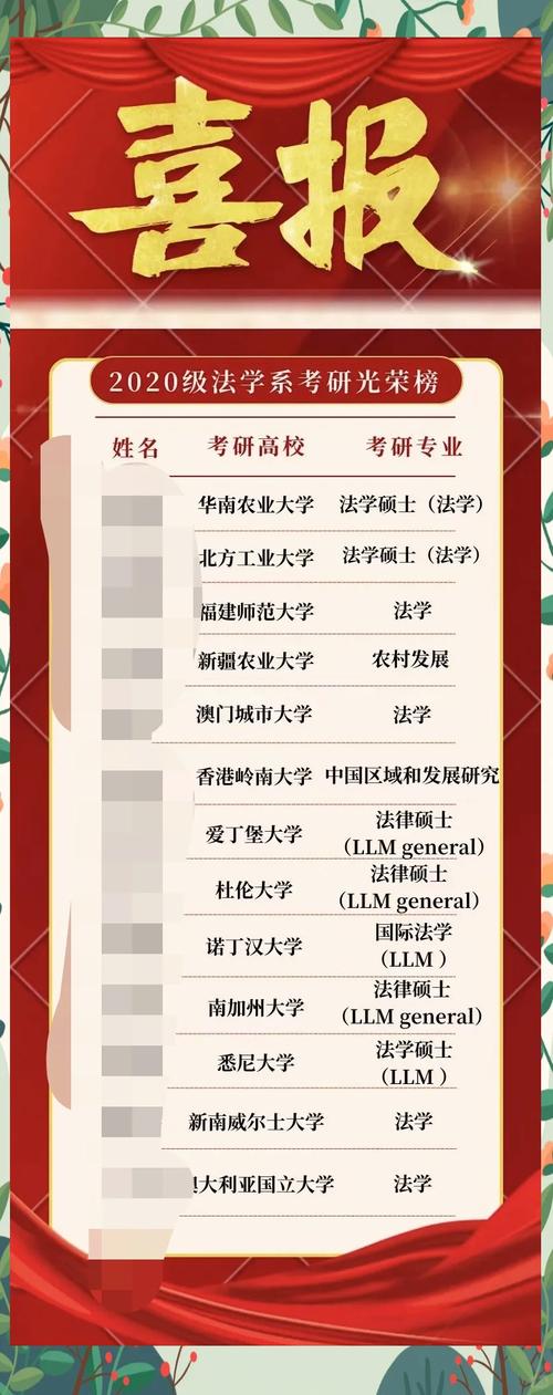 电子科技大学中山学院考研-图1