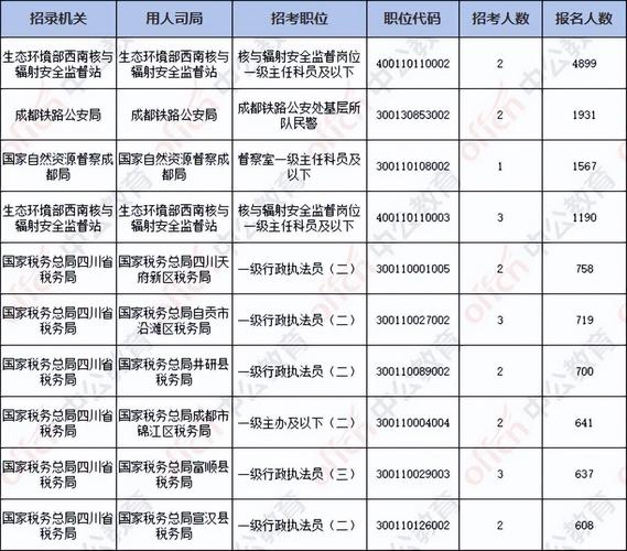 四川国考职位表2025-图1