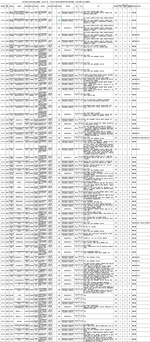 2025四川国考职位表-图1