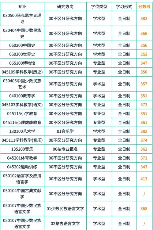 中央民族大学药学院考博-图2