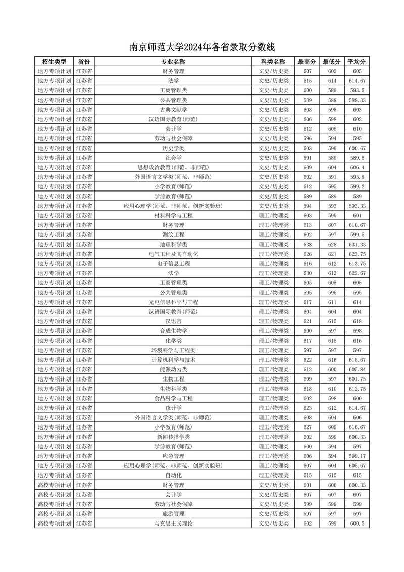 南京师范大学考博是统考-图2