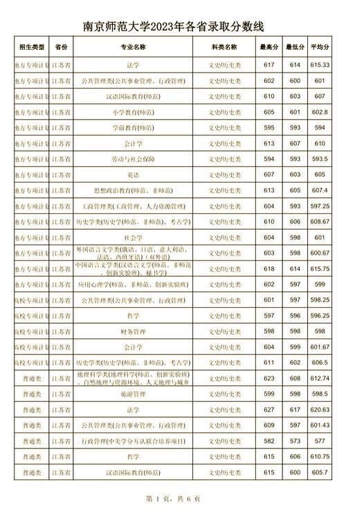 南京师范大学考博是统考-图3
