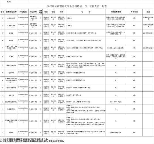 云南2025国考职位表-图1