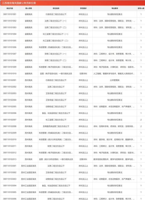 江苏2025国考职位表何时发布？-图1