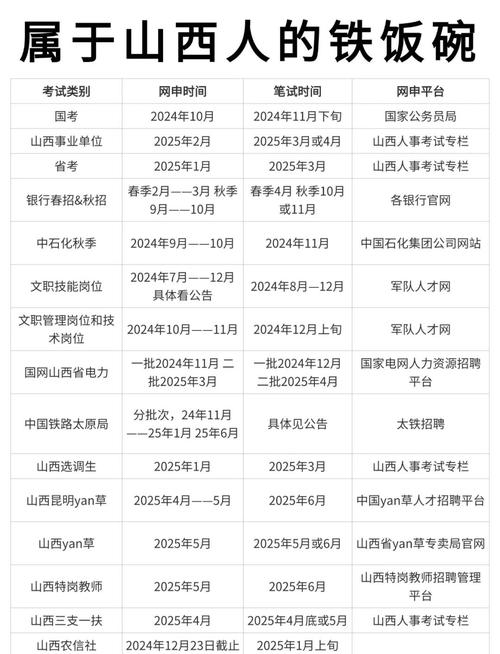 2025国考职位表山西-图1
