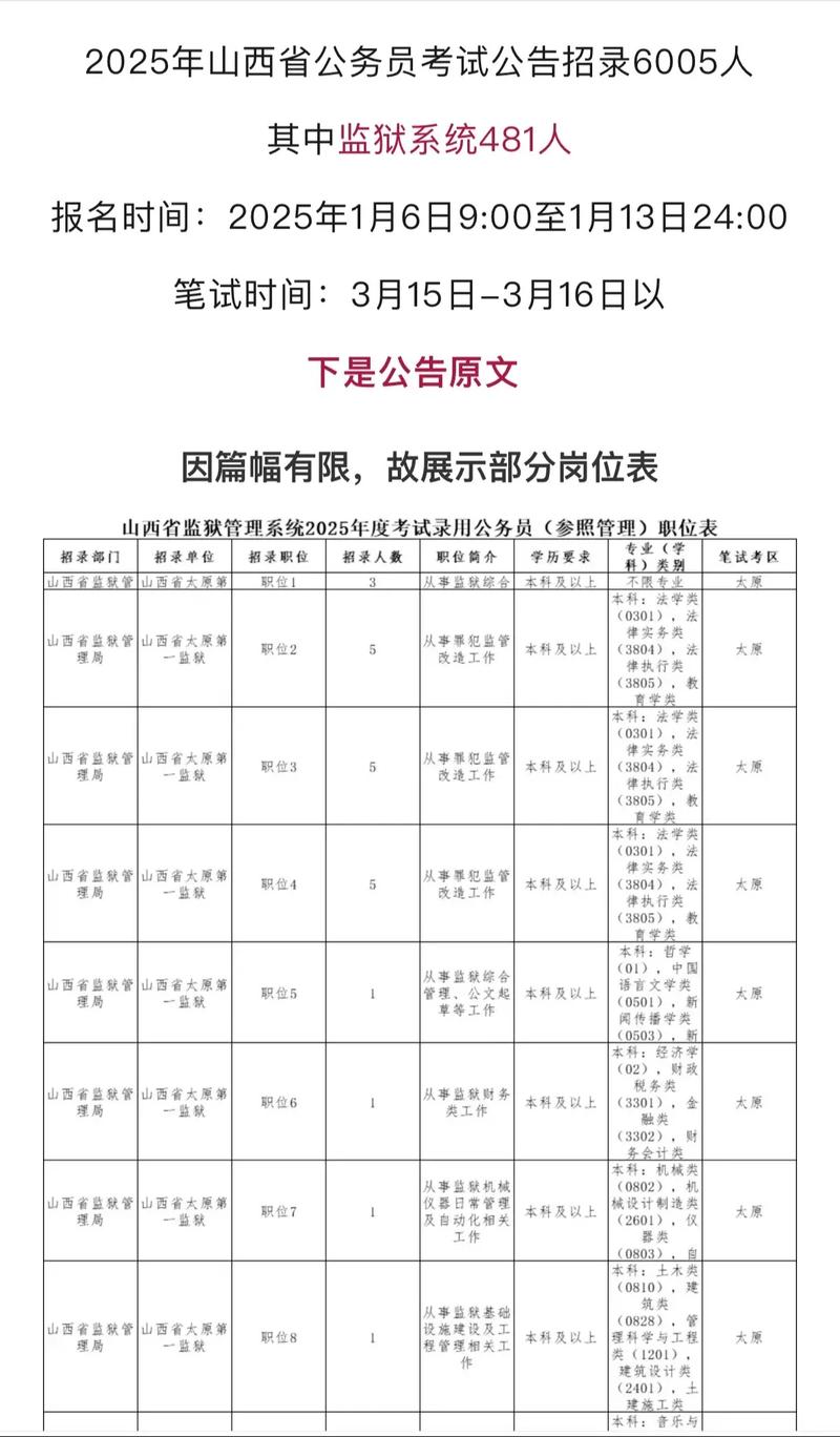 2025国考职位表山西-图2