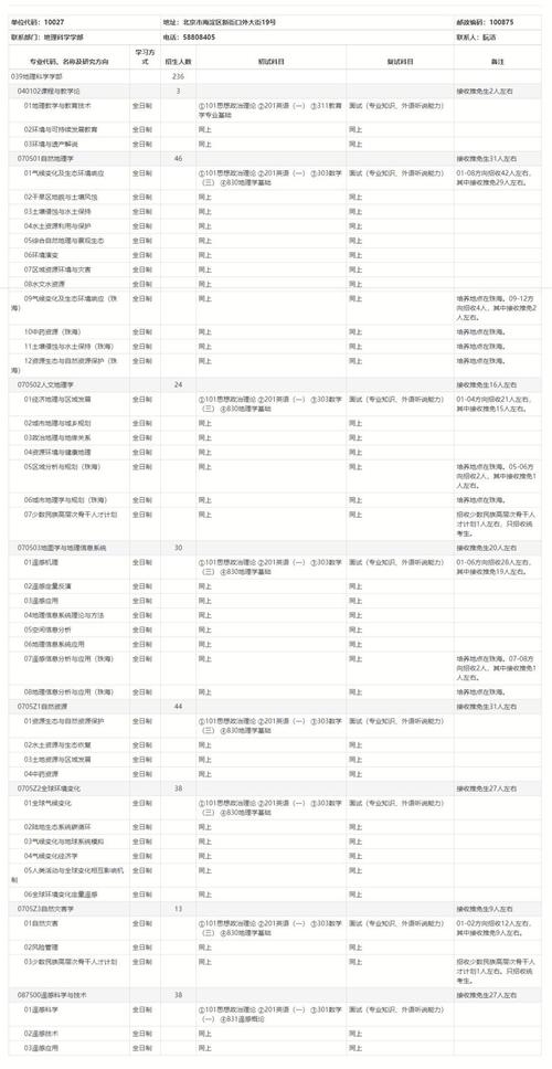 北京师范大学考研专业目录-图3