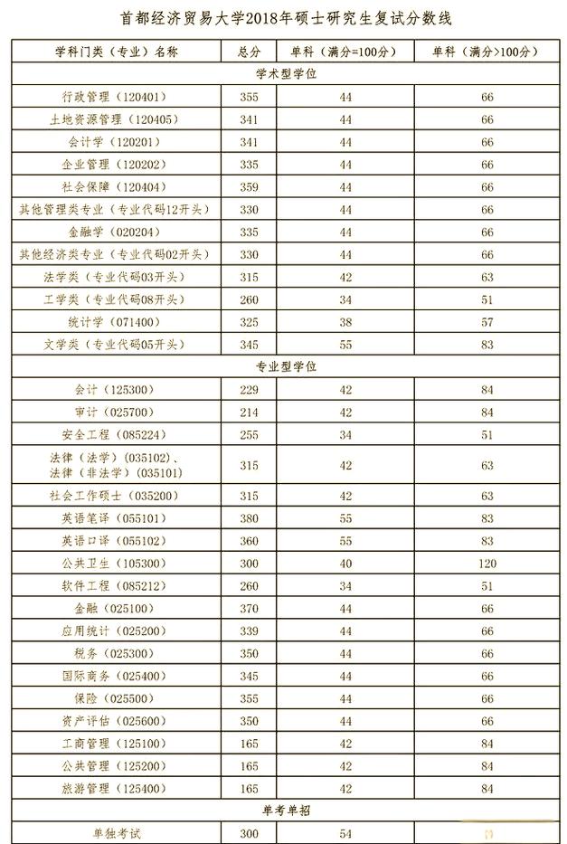 首都经济贸易大学考研专业有哪些选择？-图1