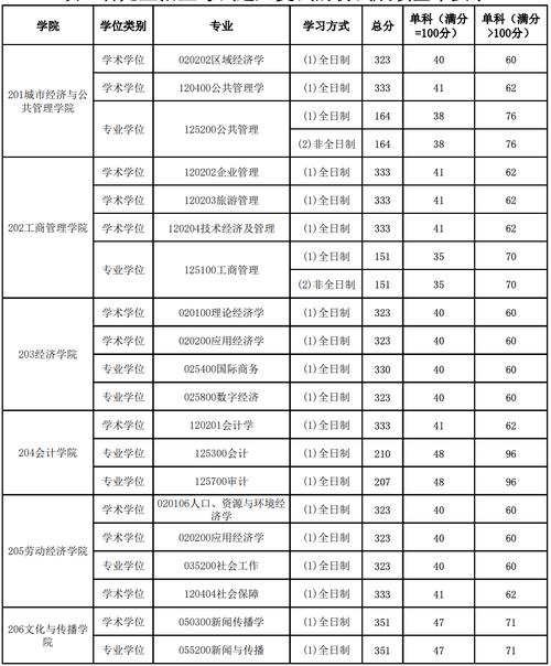 首都经济贸易大学考研专业有哪些选择？-图2