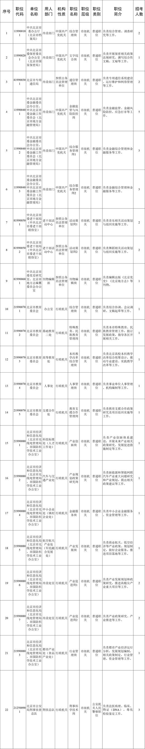 北京2025国考职位表何时发布？-图1