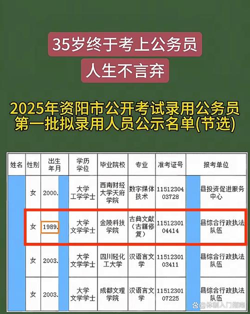 四川2025国考职位表-图1